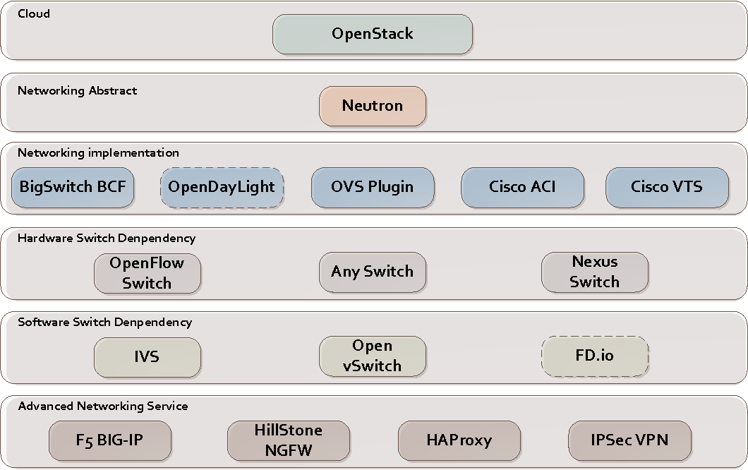 unp_arch