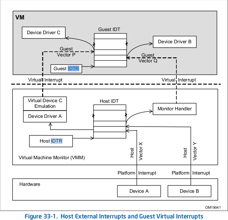 host external guest virtual w:300px, h:300px