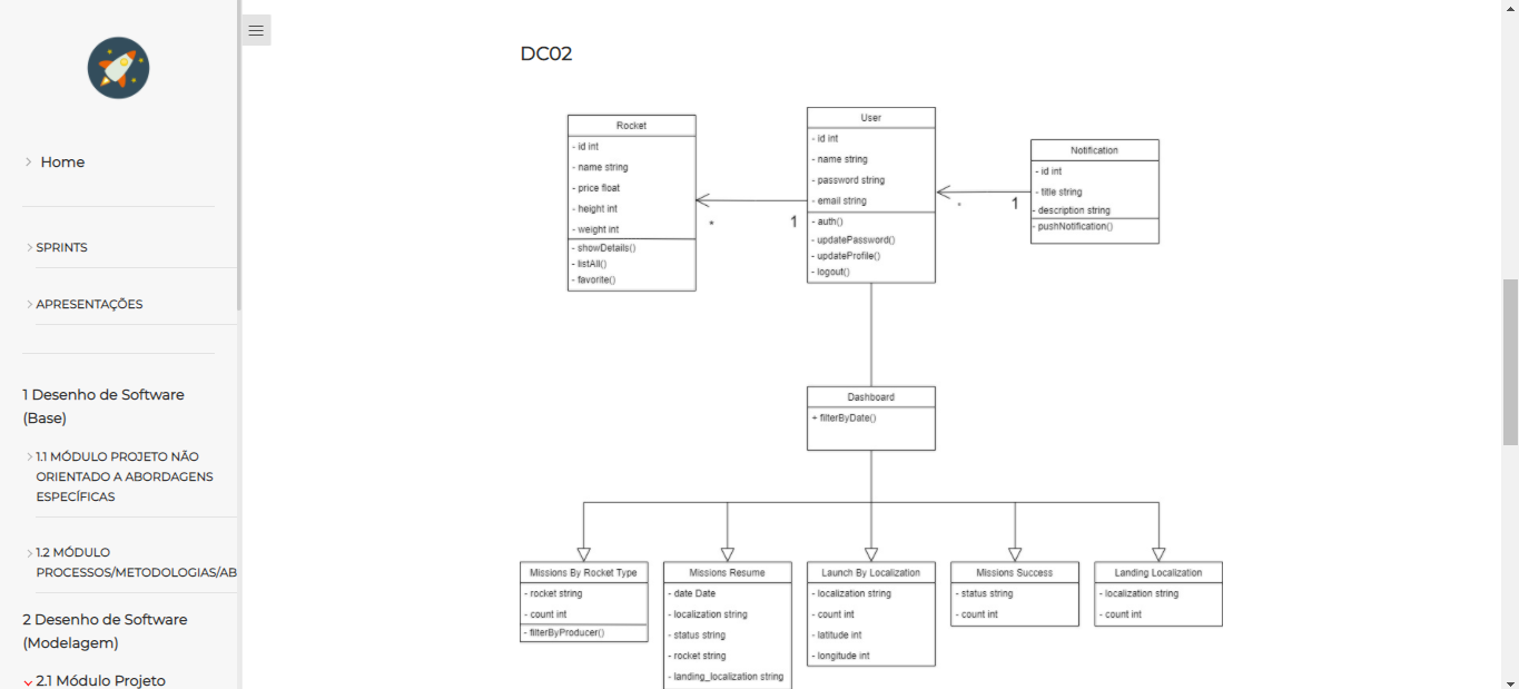 Diagrama de classe