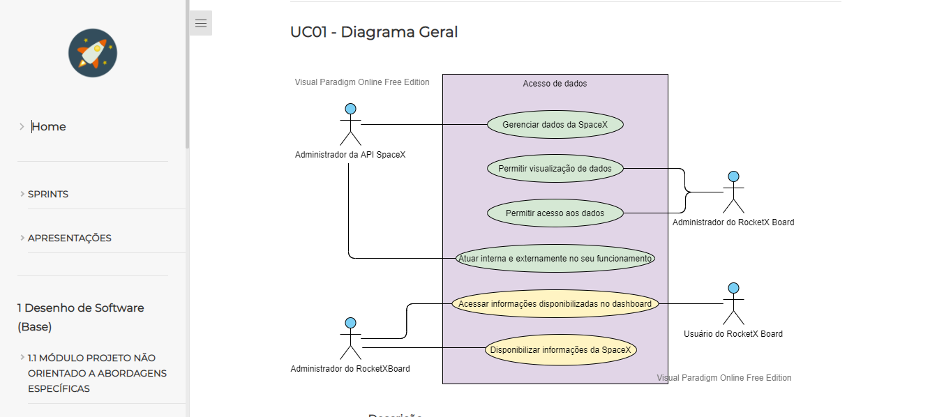 Diagrama de casos de uso