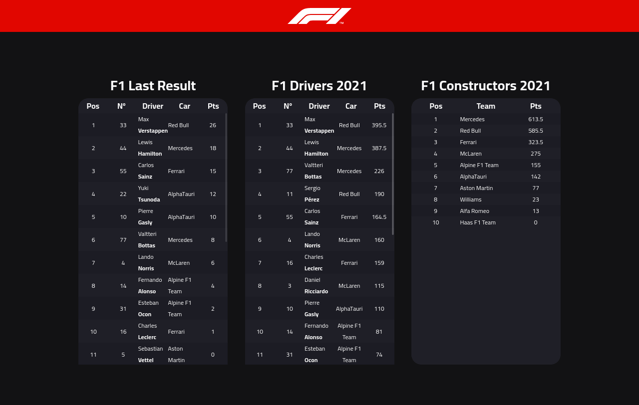 Foto do projeto F1 Standings