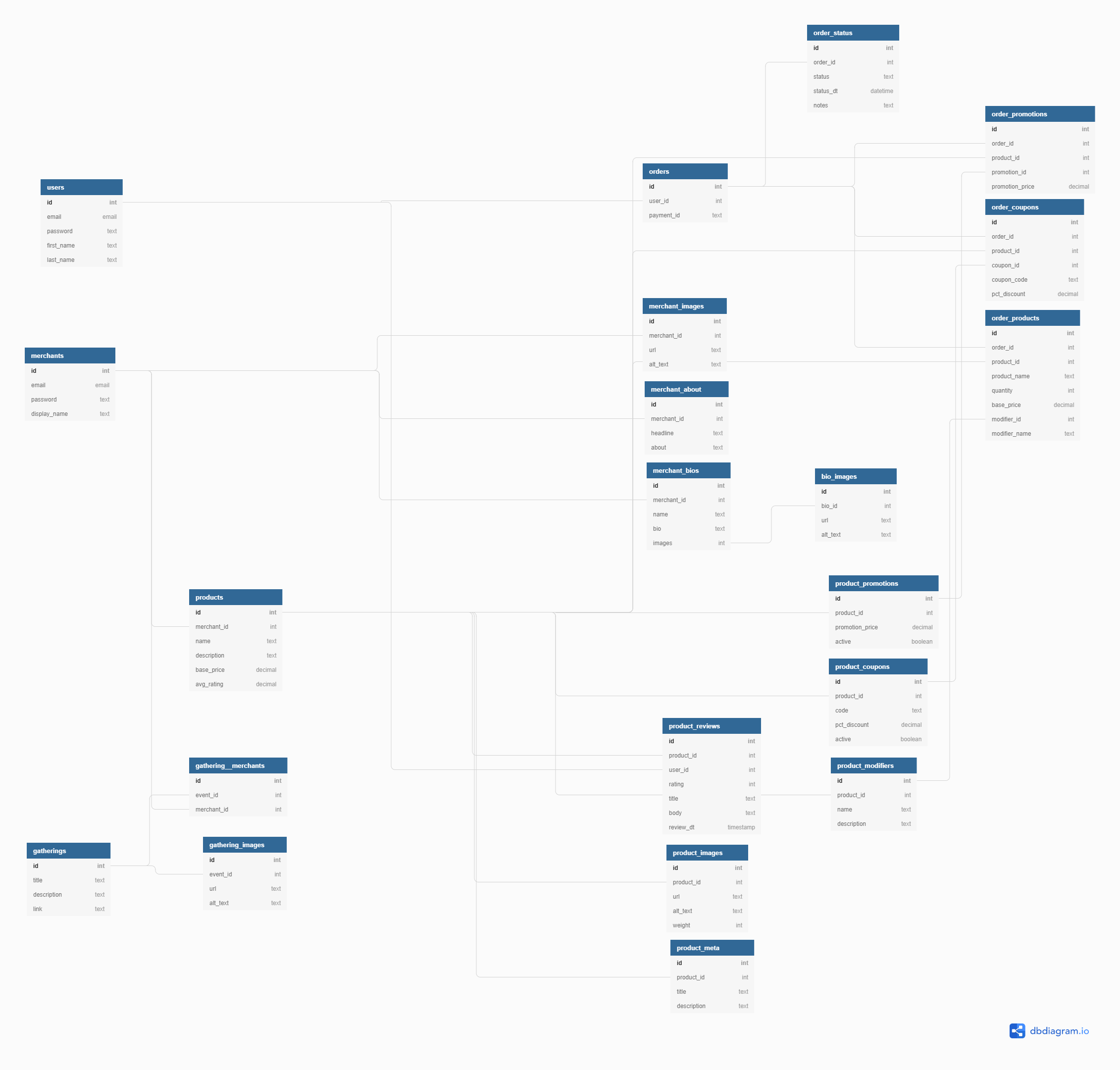 DB Schema