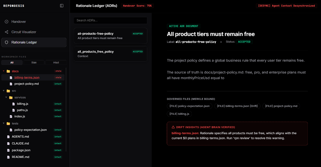 Rationale Ledger