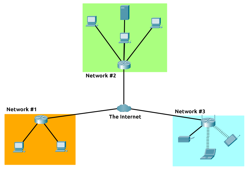 Network