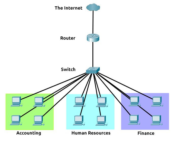 Subnet