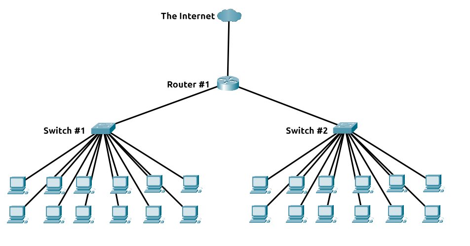 Switches