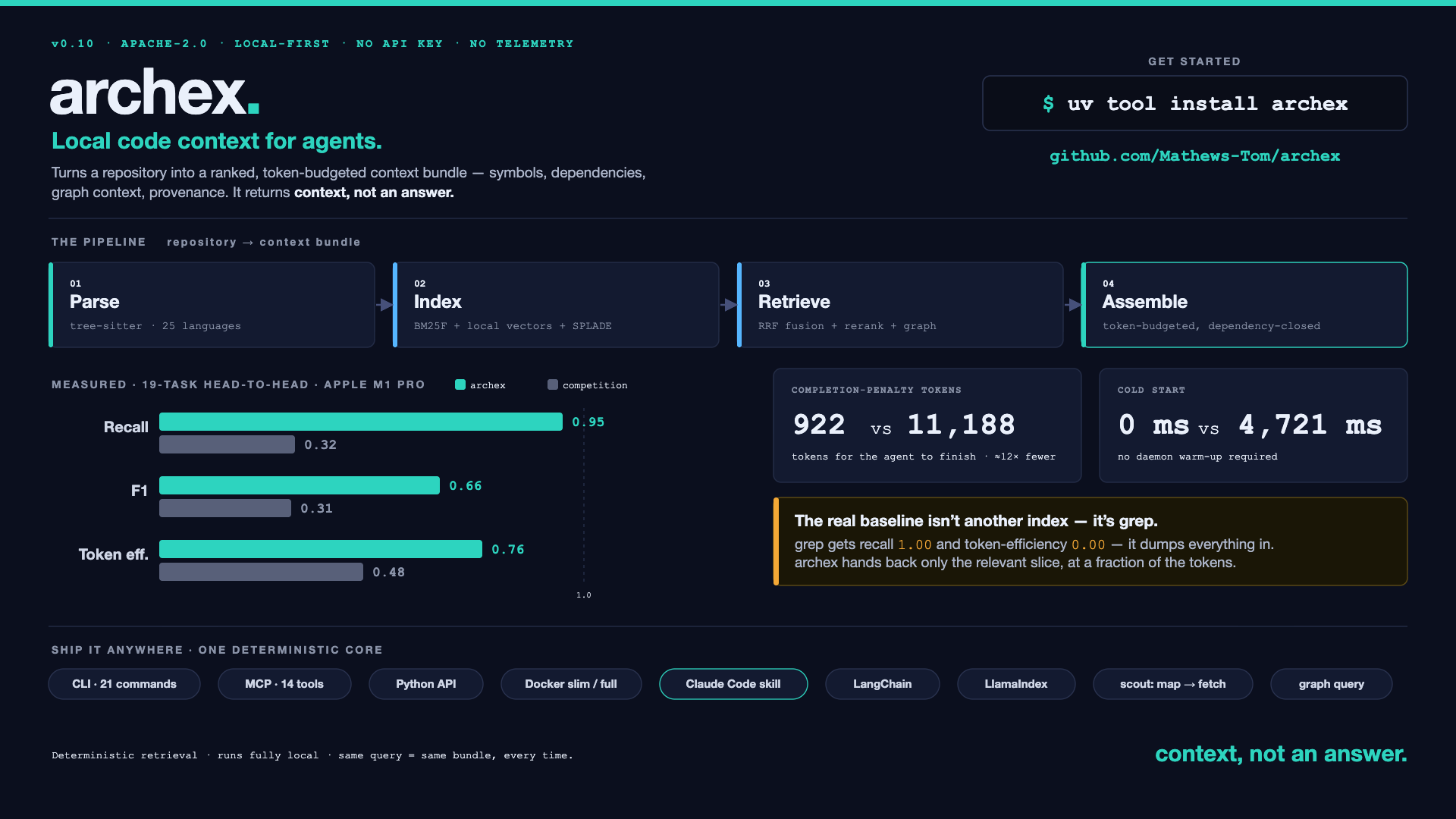 archex infographic