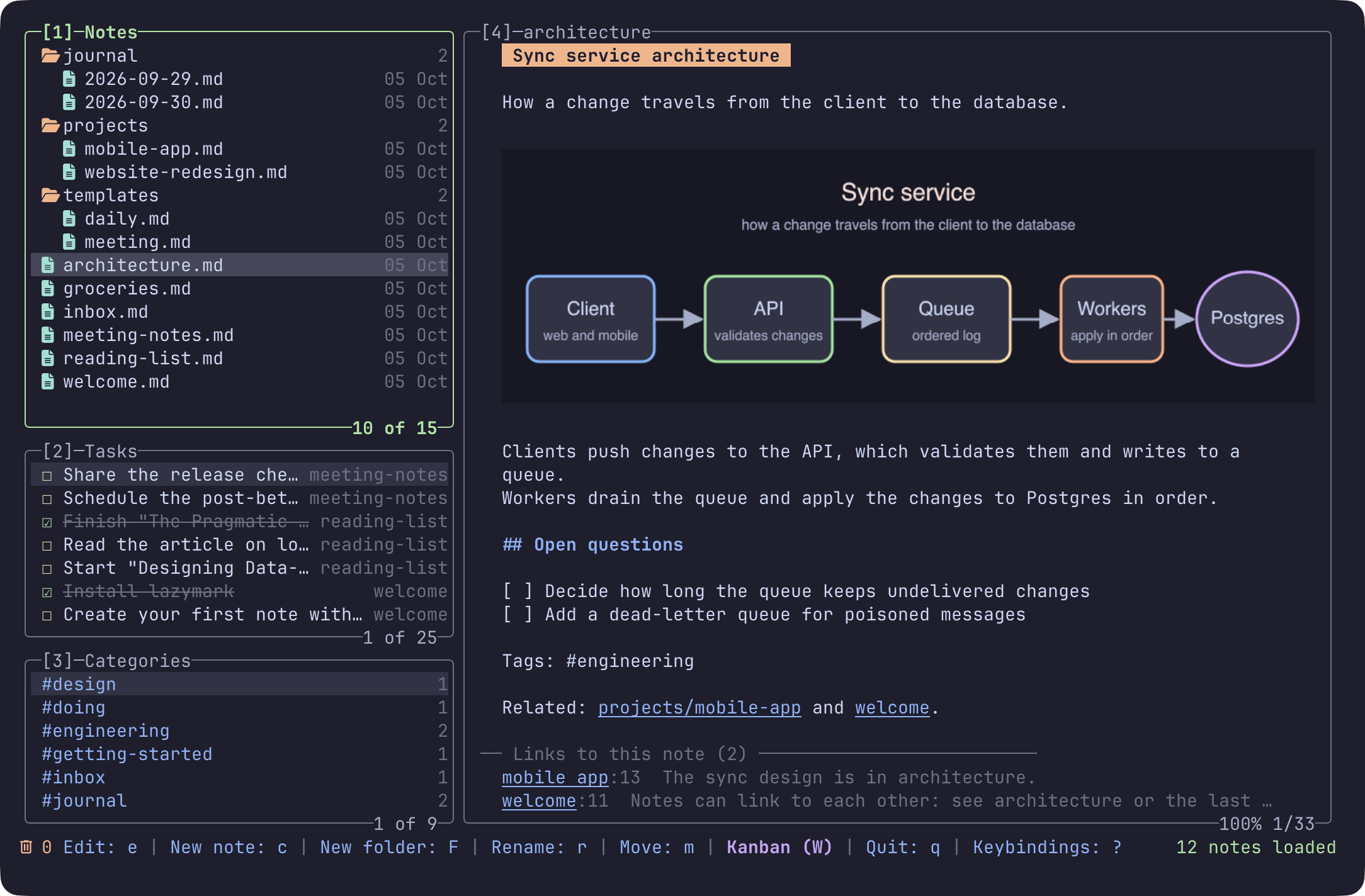 The preview of a note showing an architecture diagram between two paragraphs of text