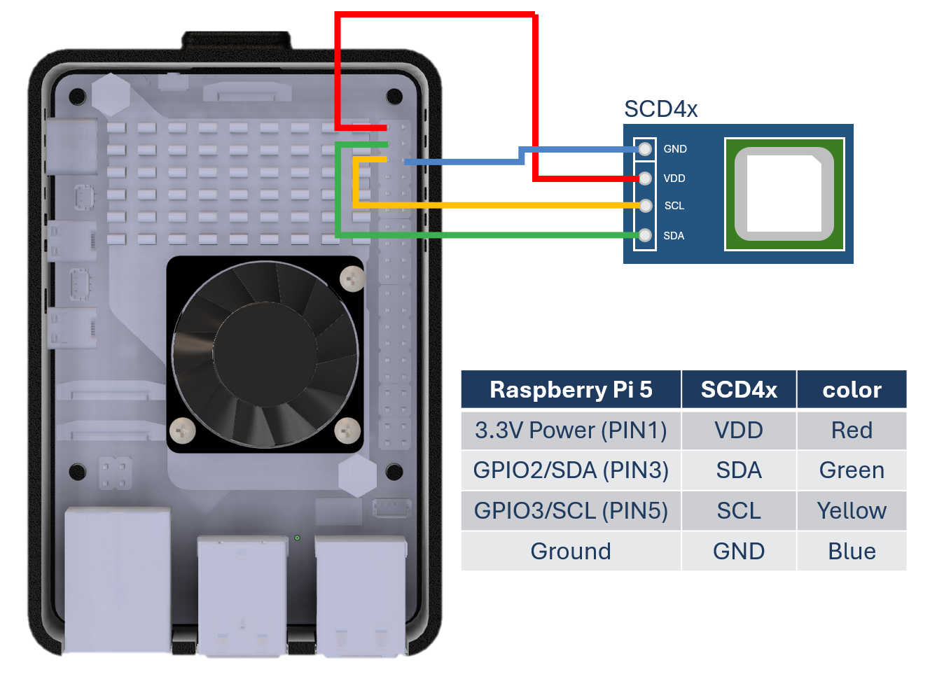 Sensor Connection