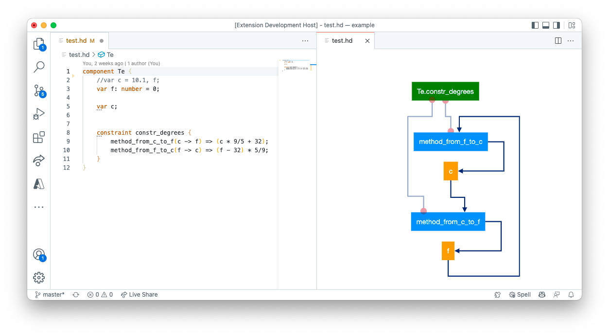 Picture of the graph view