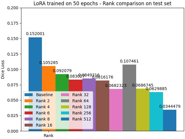 Model comparison rank