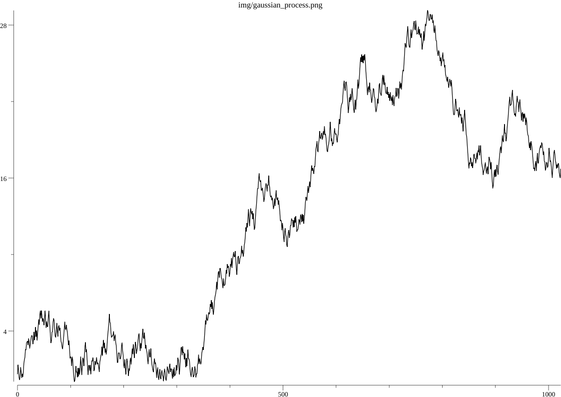 gaussian_process