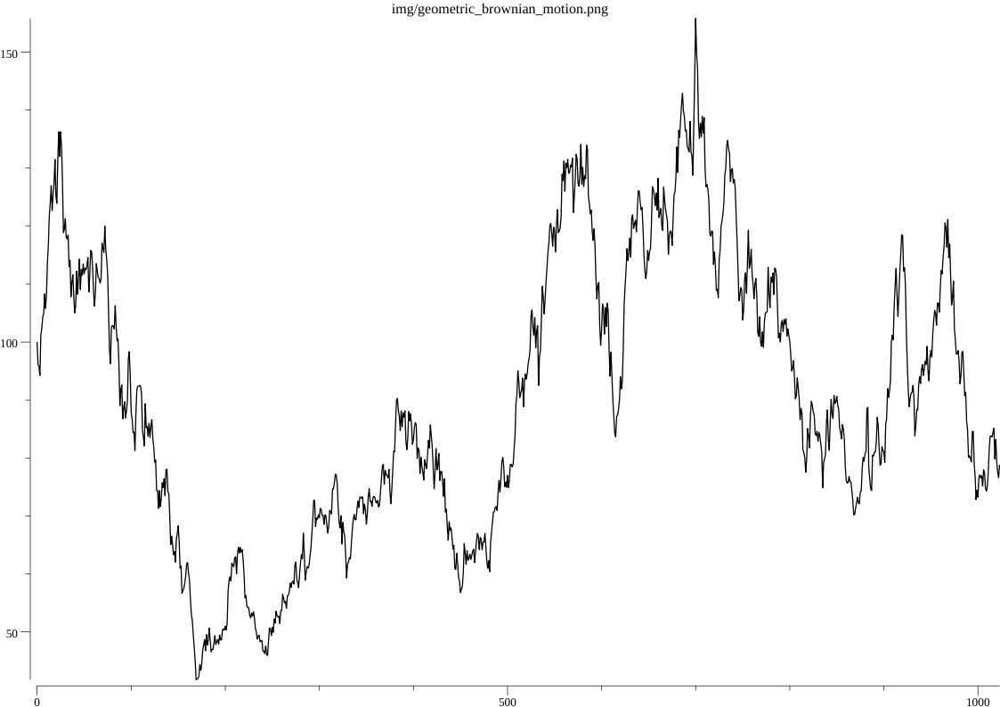 geometric_brownian_motion