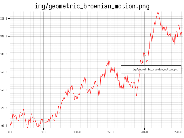 geometric_brownian_motion