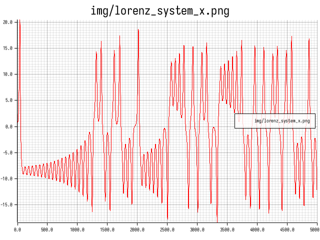 lorenz_system_x