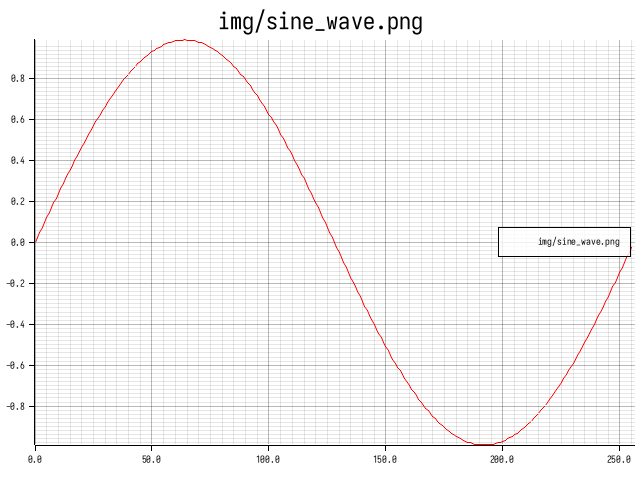 sine_wave