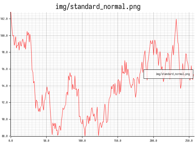 standard_normal