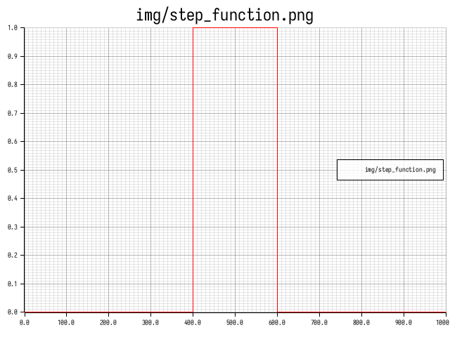 step_function