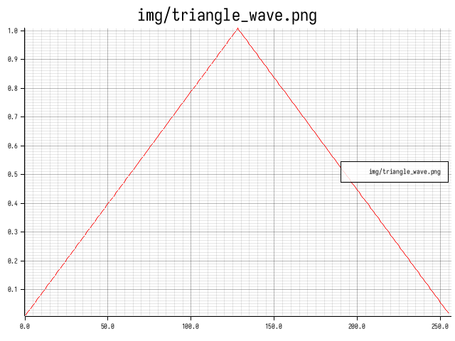 triangle_wave