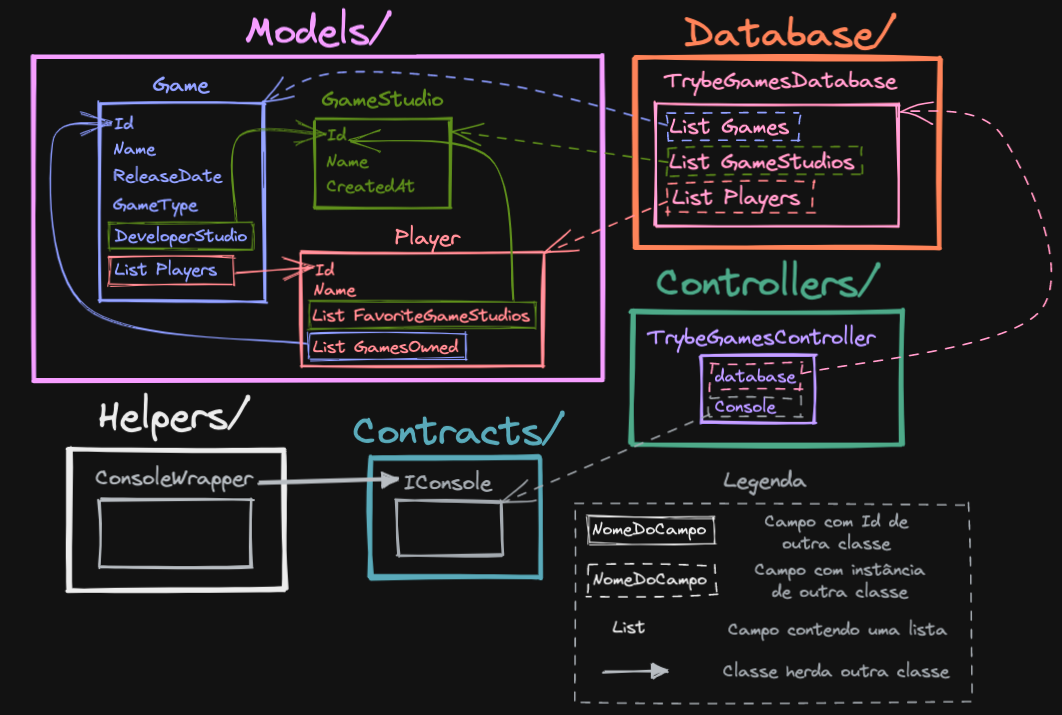 diagrama completo