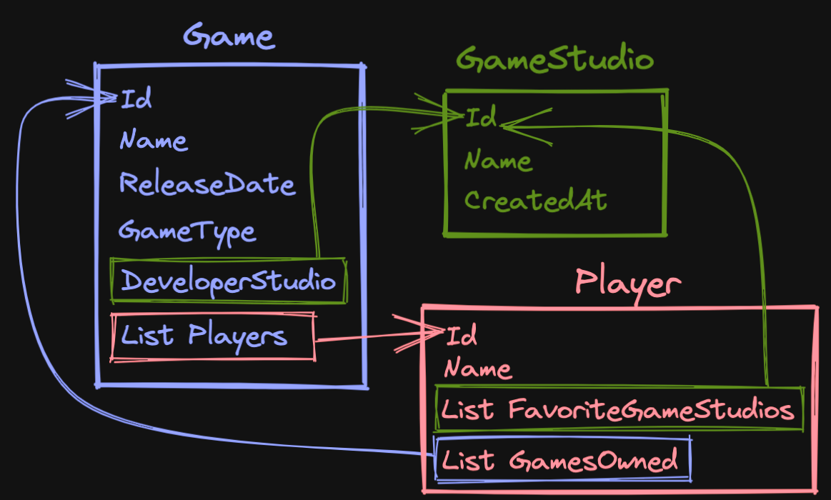 diagrama apenas com os models