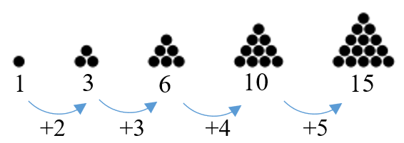 Triangular numbers