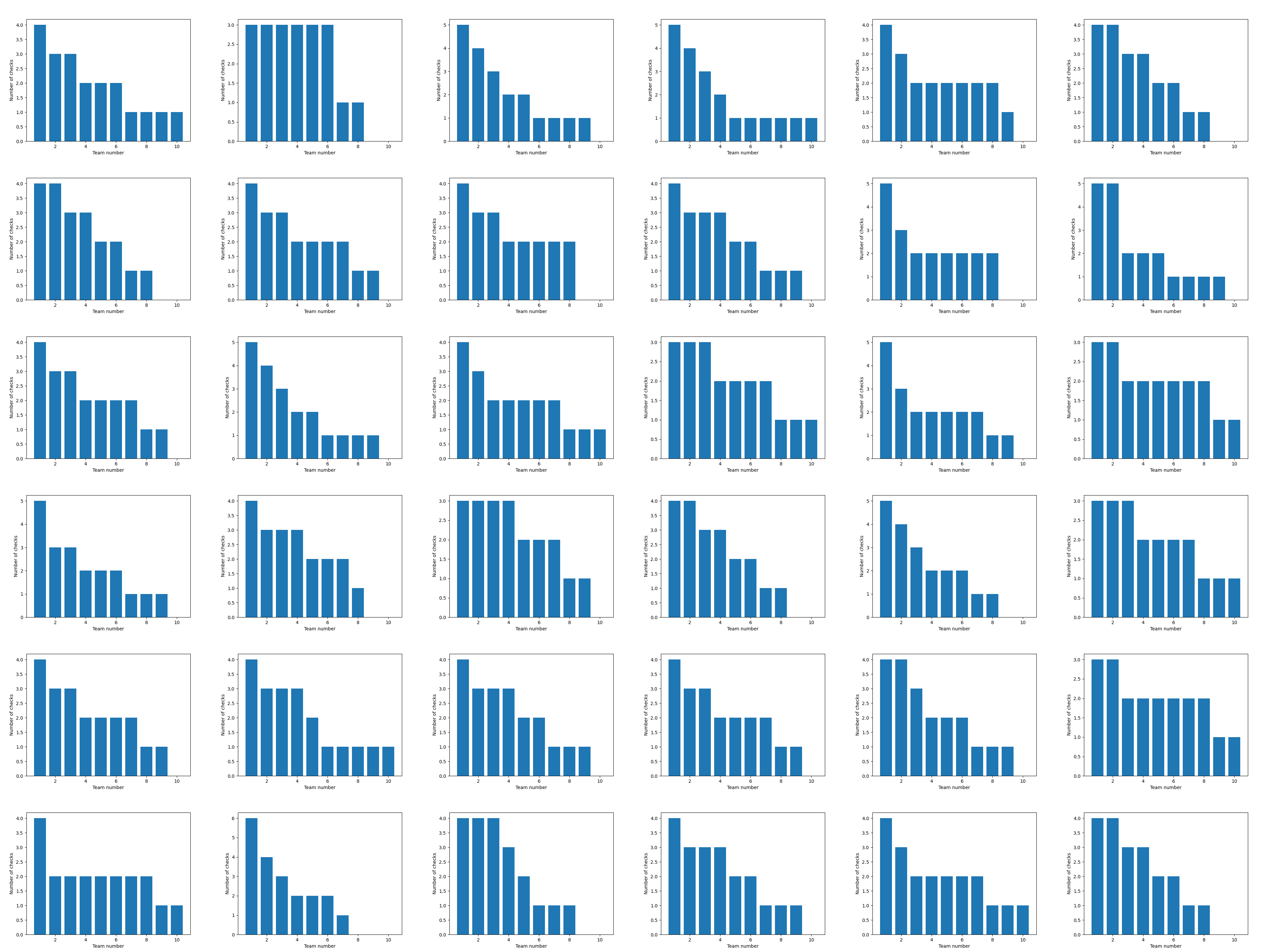 36 next results