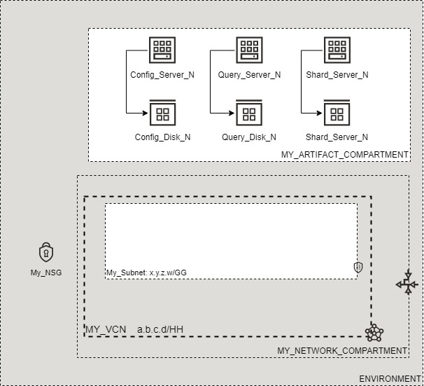 Reference Architecture