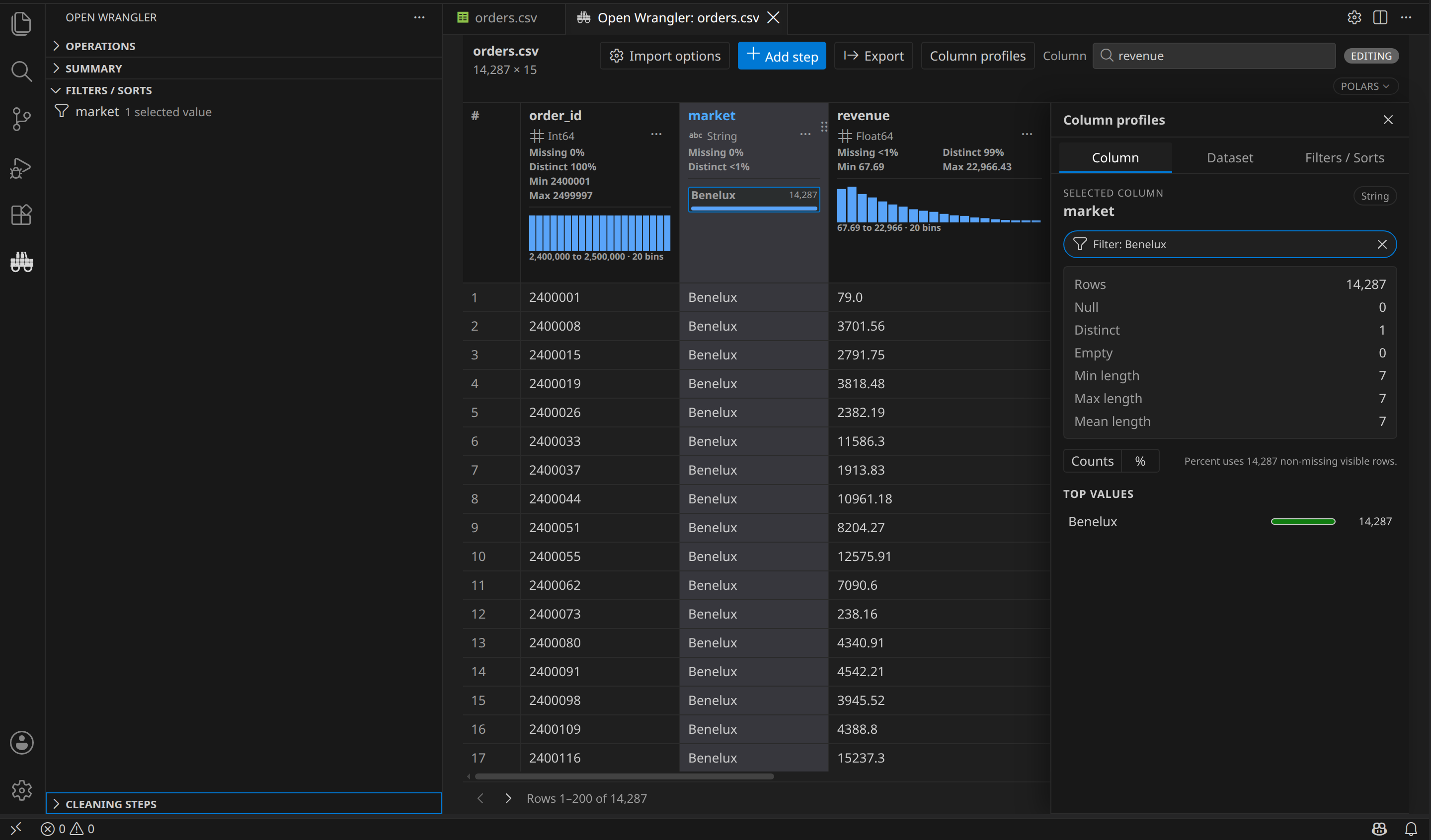 Open Wrangler showing 14,287 Benelux rows, Filter and Clear in Column profiles, and the same filter in the native sidebar