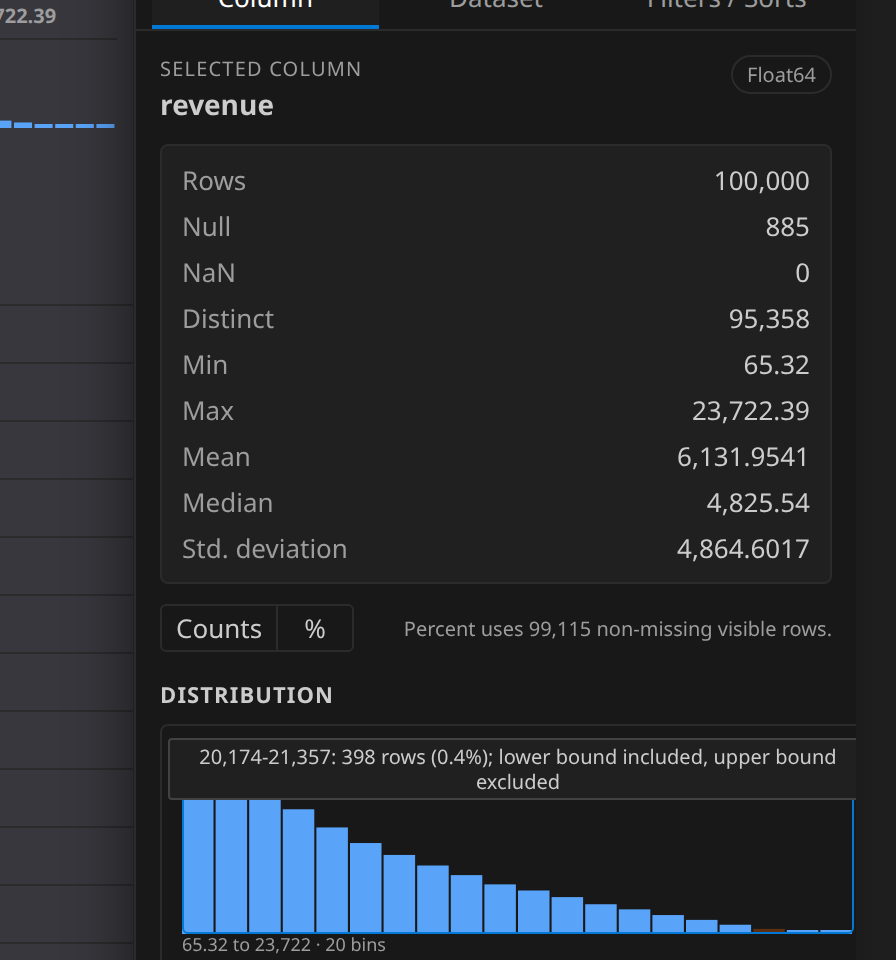Revenue column profile with Counts and % controls and a focused 20,174 to 21,357 bin tooltip showing 398 rows (0.4%)