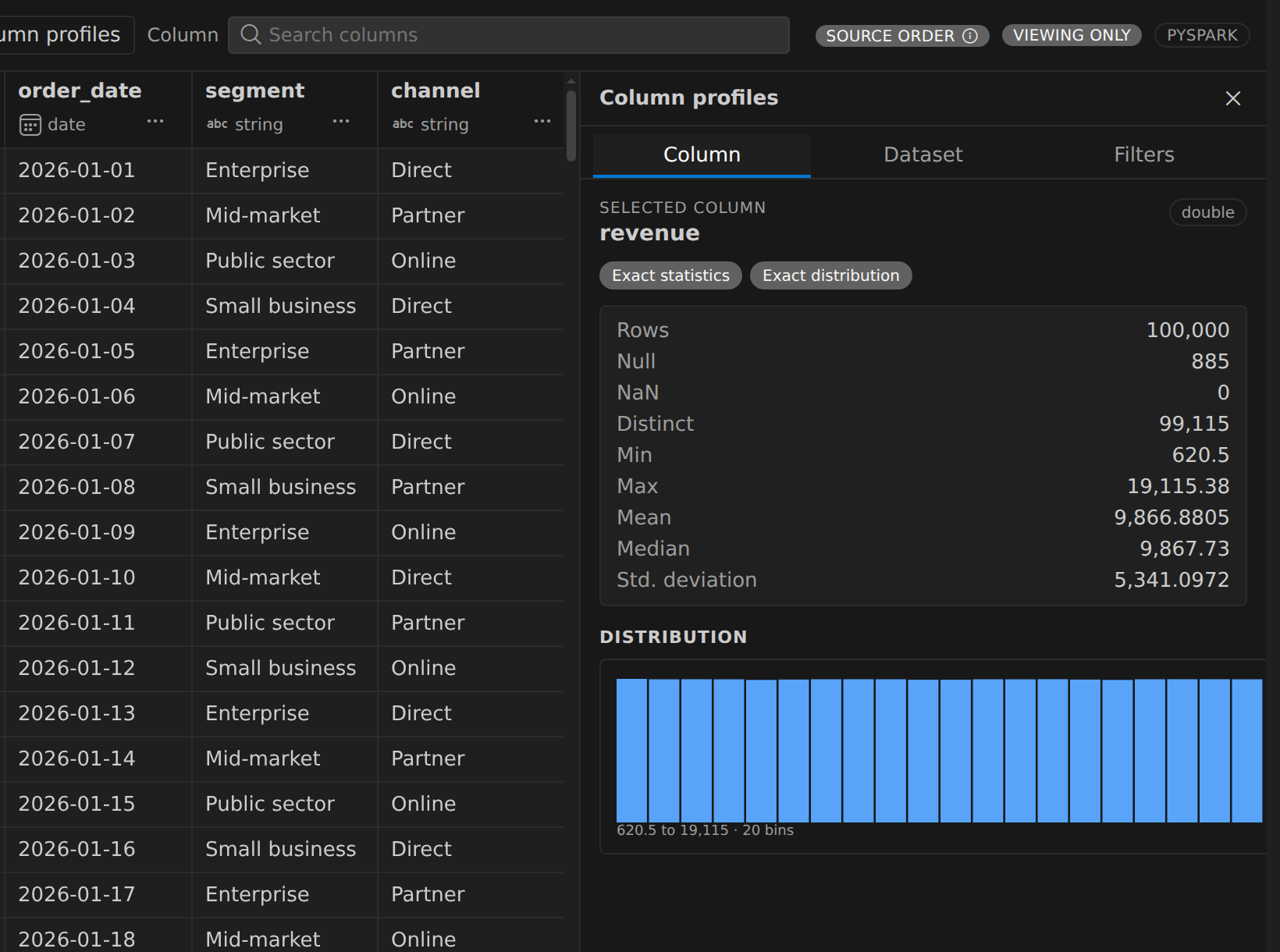 PySpark dataframe grid beside the revenue profile, with Source Order, Viewing Only, and PySpark badges