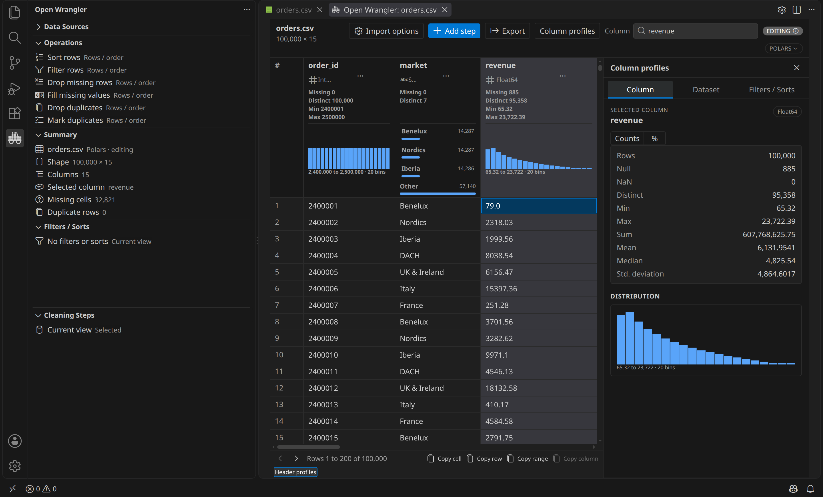 A Polars dataframe in VS Code with missing-value counts, column distributions and a detailed revenue profile