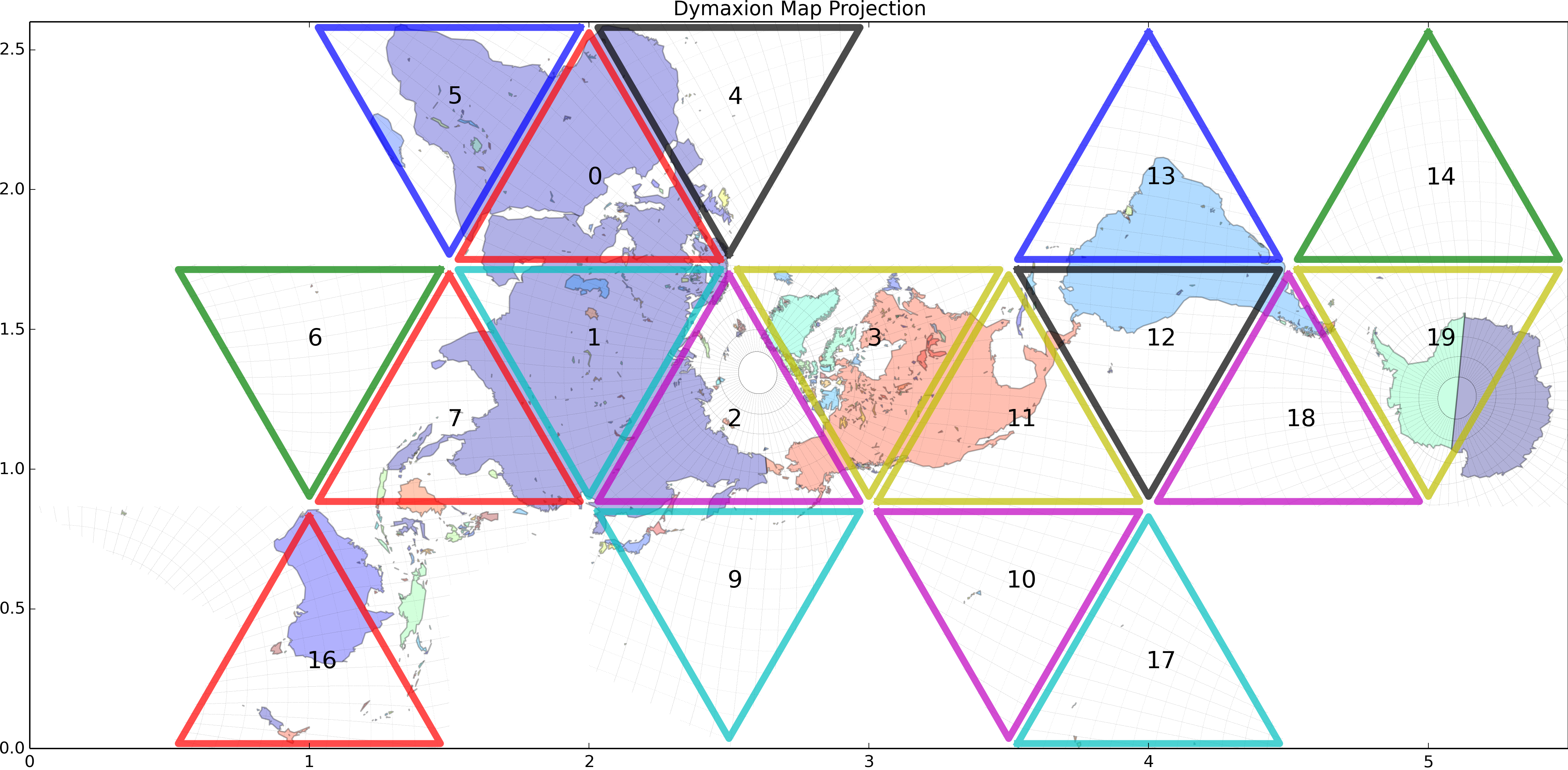 Icosahedron Faces