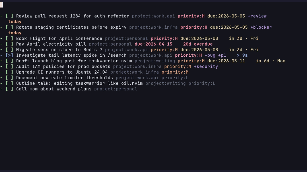 filter and group demo