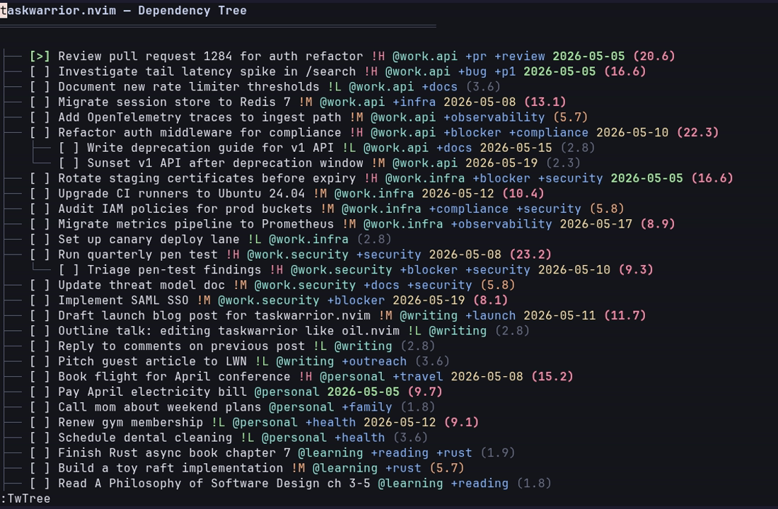 dependency tree
