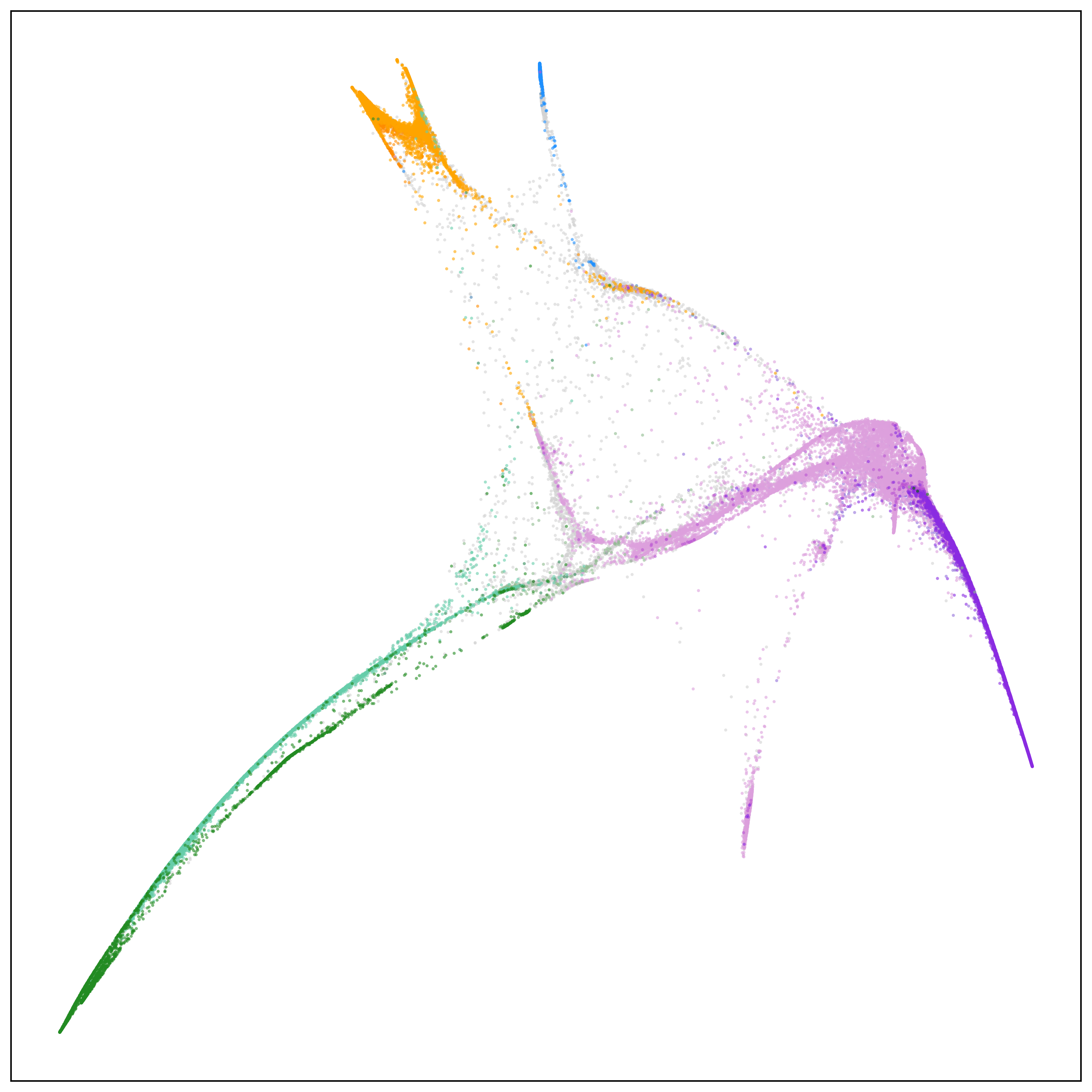 UK Biobank PHATE embedding coloured by self-described ancestry