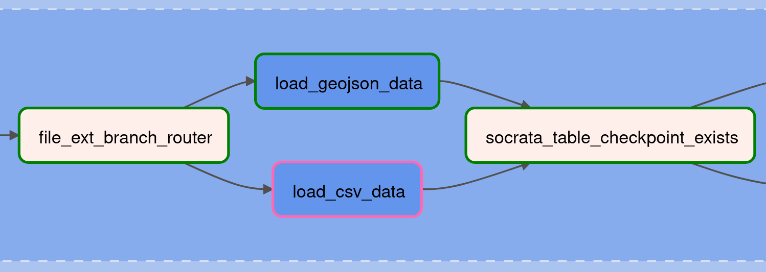 load_data_tg TaskGroup loaders minimized