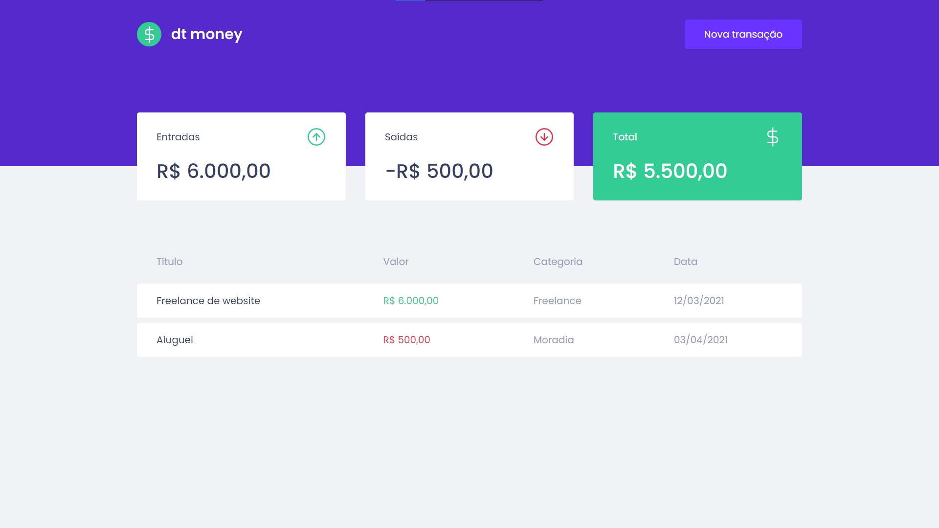 🤑 Tela inicial da aplicação dt money - com tema claro ☀, exibindo a lista das transações cadastradas