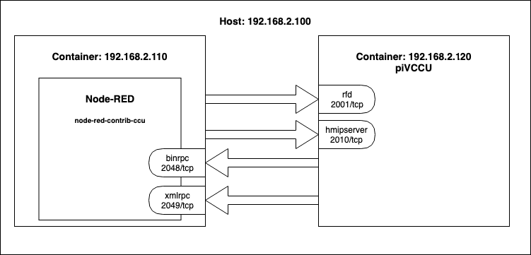 schema-pivccu