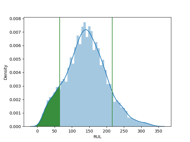 predictive maintanence