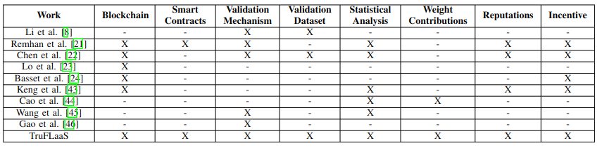 comparison table