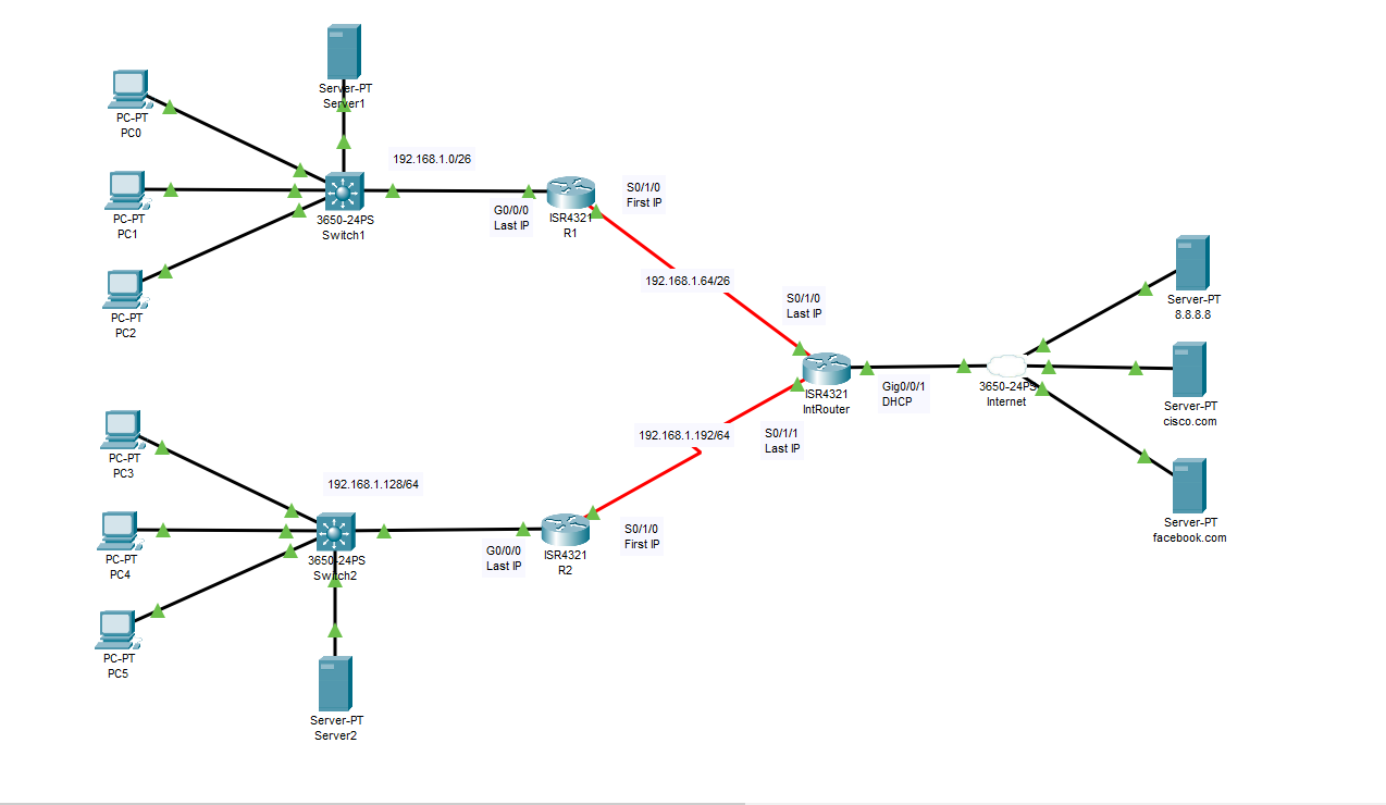 GitHub - MattheusMartins/Subnetting-Topology-1
