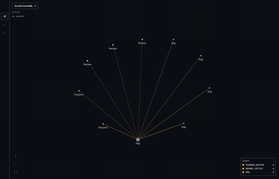 A SET statement deriving new scored edges live