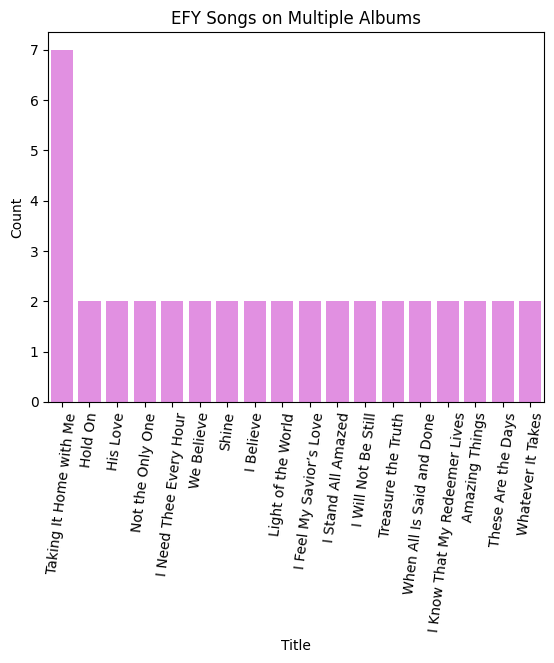 Graph of number of uses of songs used on multiple EFY albums.