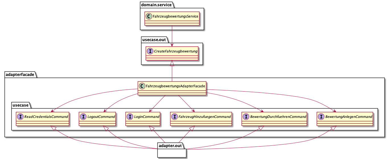 Output Adapter Command Facade