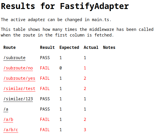 Fastify results