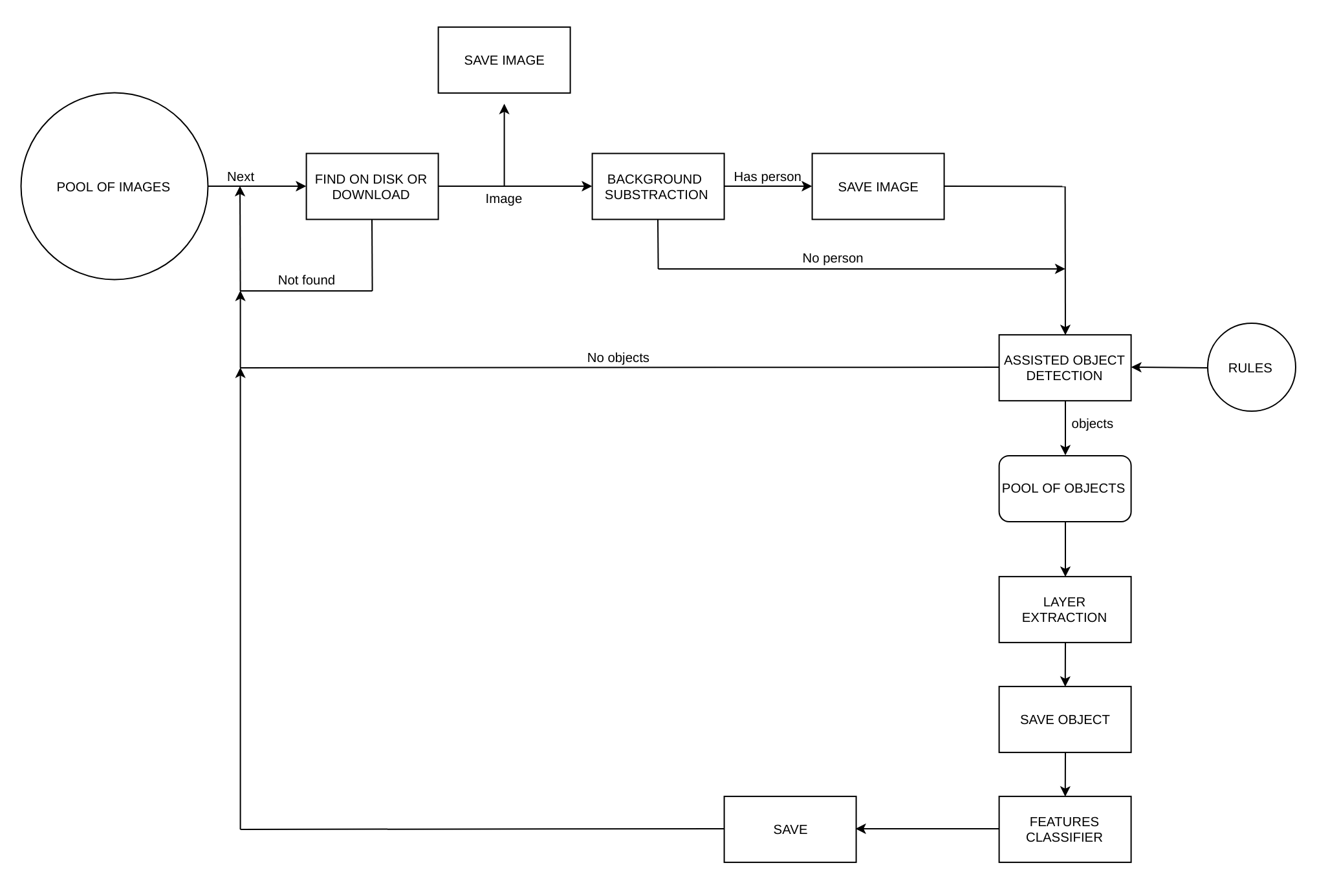 GitHub - MatthieuBlais/tensorflow-clothing-detection: Personal project ...