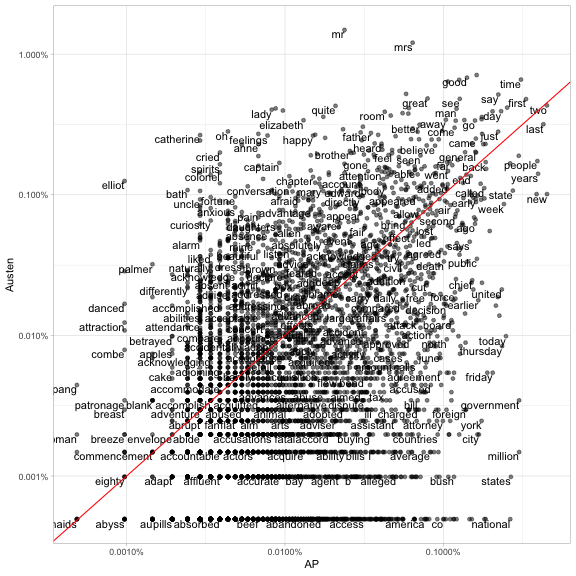 plot of chunk unnamed-chunk-13