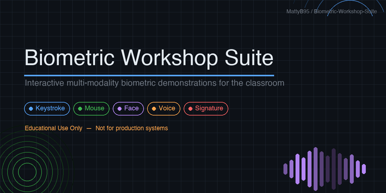 Biometric Workshop Suite