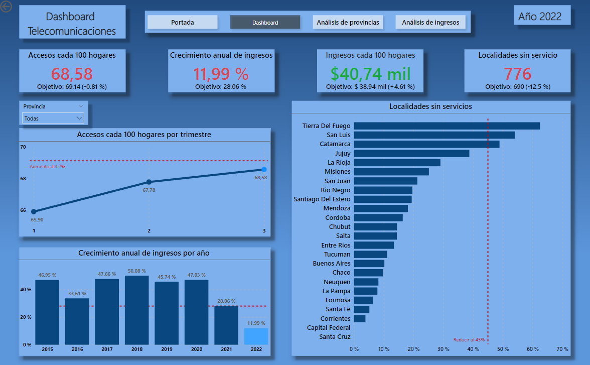 Analytics